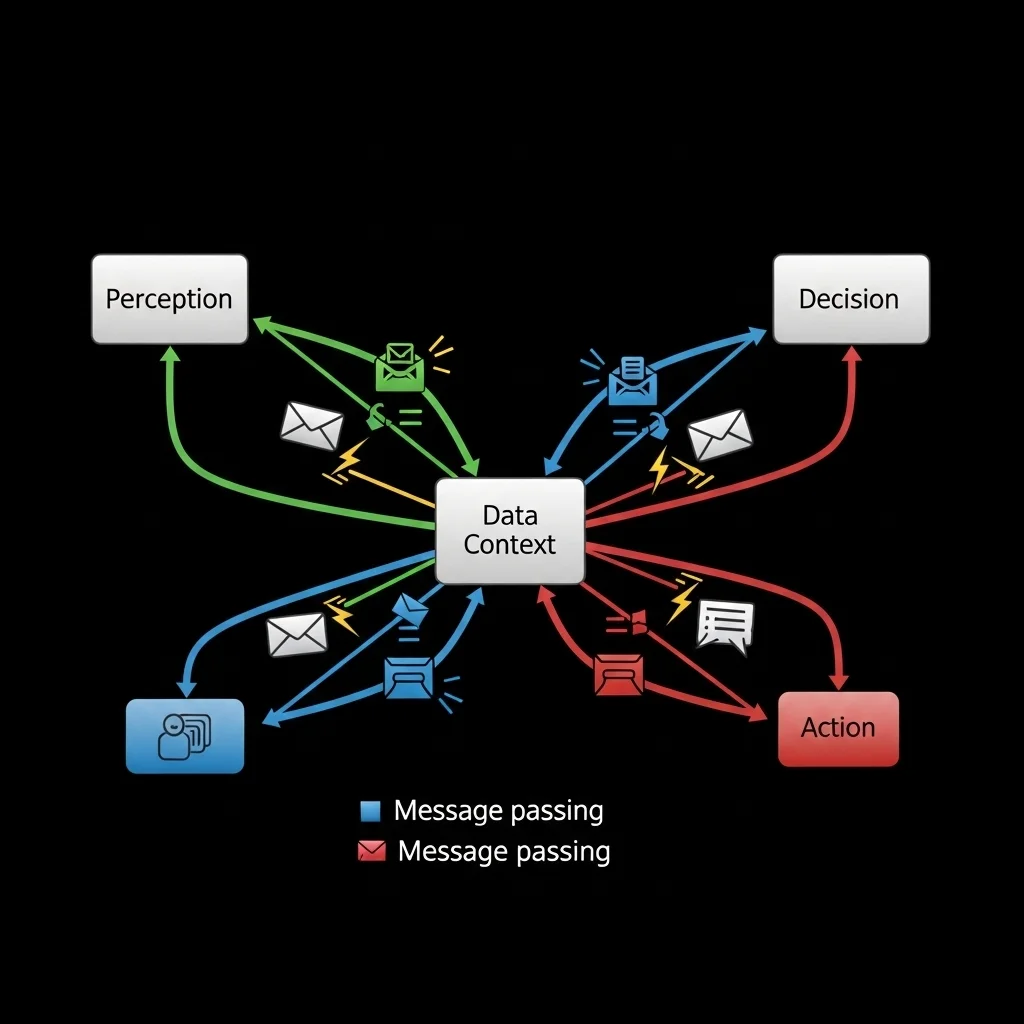Modular AI Systems in Games